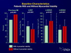 [ACC2011]缺血性左室功能障碍患者的心肌存活性和生存率