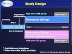 [ACC2011]在日本老年高危高血压患者比较高剂量ARB单一治疗与ARB联合CCB治疗对心血管事件的影响：奥美沙坦和钙拮抗剂随机(OSCAR)研究